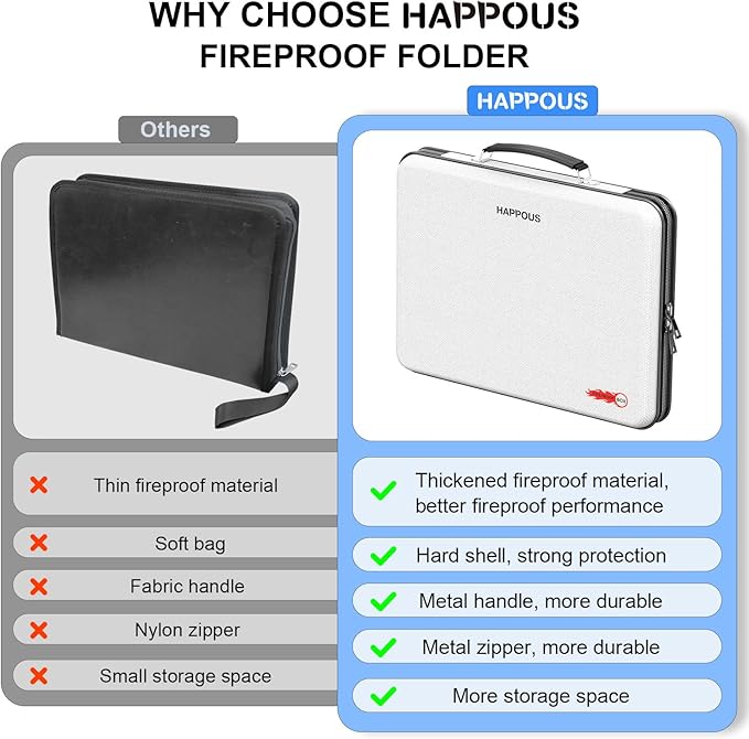 Fireproof Document Organizer, Expanding File Organizer with 13 Pockets, Portable Fireproof Document Box Hard-Shell Document O