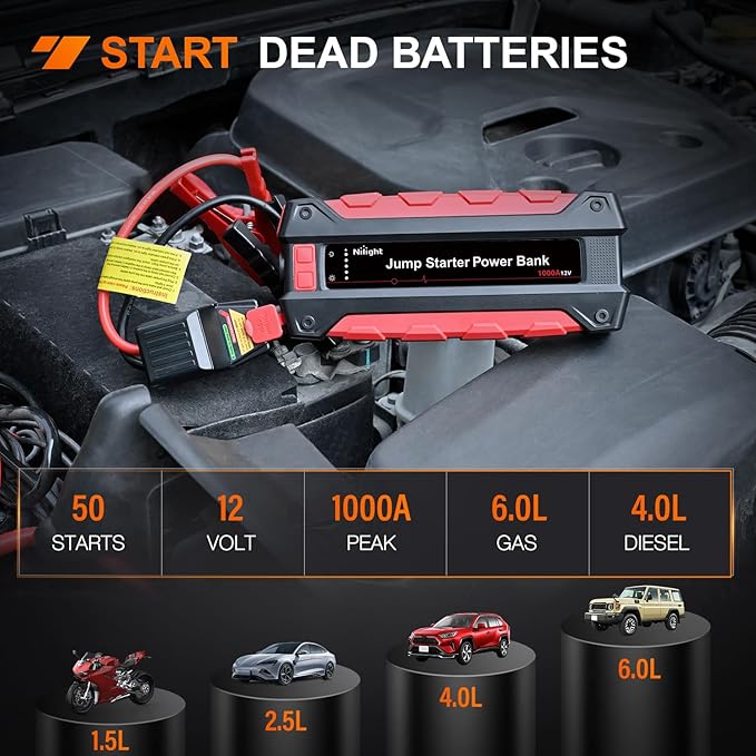 Nilight 1000A Car Battery Jump Starter for Up to 6.0L Gas & 4.0L Diesel Engines 12V Portable Jump Start Booster Pack Jump Box with Jumper Cables DC Output and LED Light