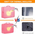Noiposi Document Organizer with 5200℉ Heat Insulated,Waterproof and Fireproof Document Box,Portable Home Travel Safe Storage 