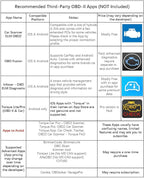 Veepeak OBDCheck BLE+ Bluetooth OBD II Scanner for iOS & Android, Car Check Engine Code Reader Wireless OBD Diagnostic Scan