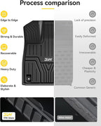 3W Floor Mats Fit for 2026 2025 2024 2023 Honda Pilot, Custom Fit Floor Liner for 1st 2nd and 3rd Row Full Set TPE All-Weather Car Liners, Black
