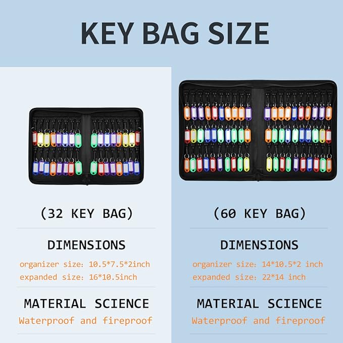 Fireproof and Waterproof Portable Zippered Key Case,32 Key Hooks Key Organizer with Key Tags,Portable Manager Zipper Key Bind