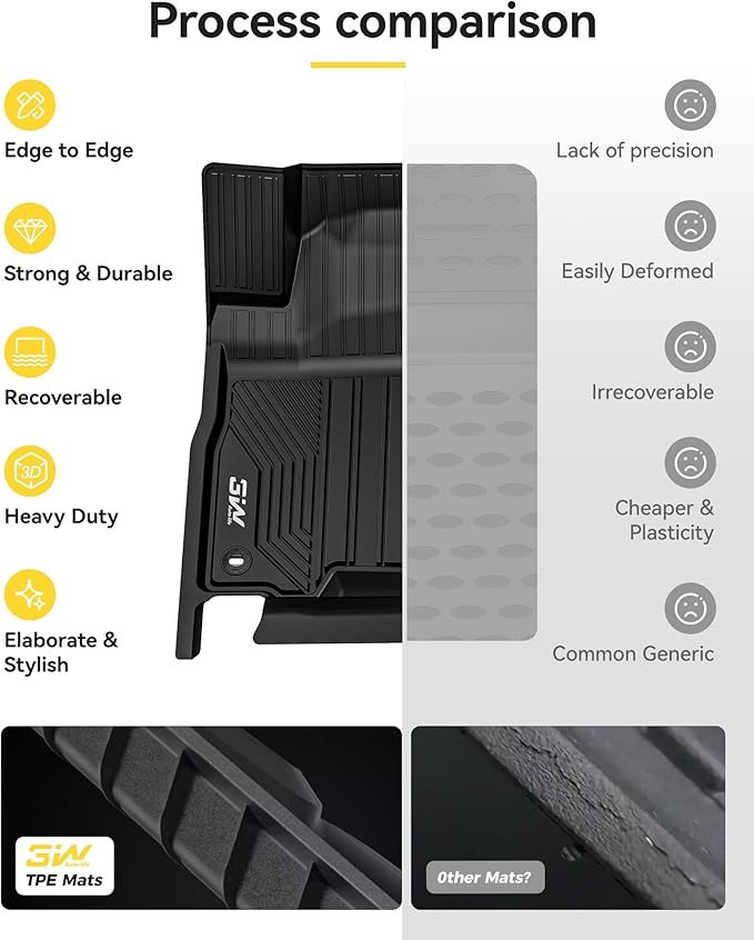 3W Floor Mats for Lexus GX460 2014-2023 (only for 7 seat), TPE All Weather Custom Fit Floor Liner 1st, 2nd&3rd Rows Car Mats, Black
