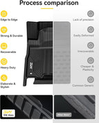 3W Floor Mats for Lexus GX460 2014-2023 (only for 7 seat), TPE All Weather Custom Fit Floor Liner 1st, 2nd&3rd Rows Car Mats, Black