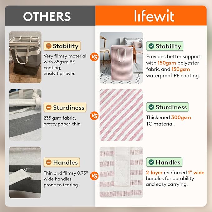Lifewit 2 Pack Laundry Basket 80L Each, Collapsible Clothes Hamper with Reinforced Handles, Freestanding Waterproof Design fo