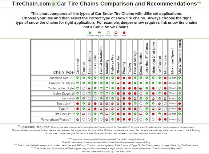 TireChain.com 215/45ZR17, 215/45-17 Cable Link Tire Chains, priced per pair.
