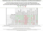 TireChain.com 215/45ZR17, 215/45-17 Cable Link Tire Chains, priced per pair.