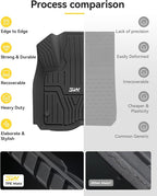 3W Floor Mats & Cargo Liner Fit for Honda CR-V 2023 2024 2025 2026 (Include Hybrid), All Weather TPE Custom Fit Honda CRV Floor Liner 1st, 2nd Row and Trunk (Upper Positon) Full Set Car Mats Black
