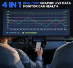 KINGBOLEN SOLOSCAN Bluetooth OBD2 Scanner for Mercedes-Benz MB (A/C/E/S/G/More), Maybach Bidirectional Scan Tool, All System