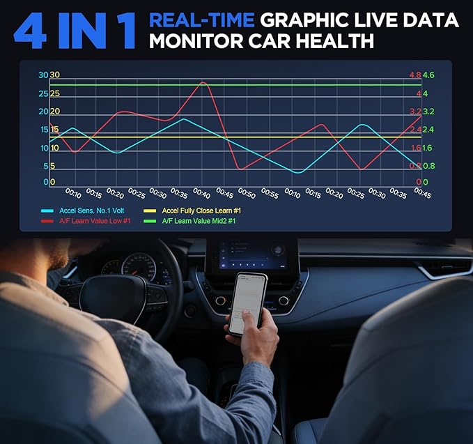 KINGBOLEN SOLOSCAN Bluetooth OBD2 Scanner for Mercedes-Benz MB (A/C/E/S/G/More), Maybach Bidirectional Scan Tool, All System