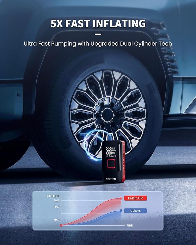 LAP-TK1 Tire Inflator Portable Air Compressor [Fit Pickup Truck & Large SUVs] 150PSI Tire Inflator 12000mAH Battery Operated Air Pump for Car Tires with Digital Pressure Gauge, Smart Auto Stop