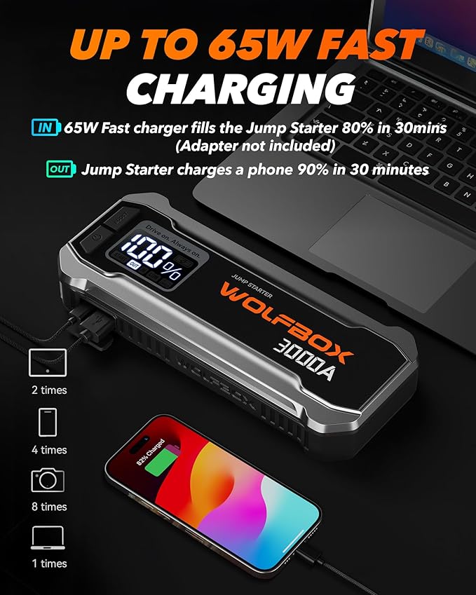 WOLFBOX 3000A Jump Starter,12V Car Battery Jump Starter with 65W Quick Charger,LED Display,59.2Wh Portable Jump