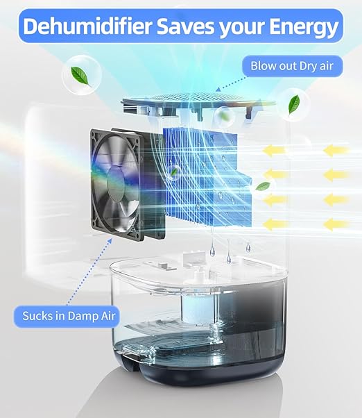 Dehumidifier, 35 OZ Small Dehumidifiers for Bedroom for Home, Quiet with Auto Shut Off, Dehumidifiers for Bedroom (280 sq.