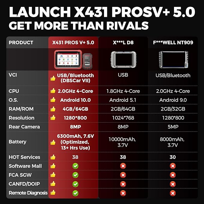Launch X431 PROS V 5.0 2026 Newly Bidirectional Scan Tool Bluetooth Launch Scanner with DBSCar VII Connector 38+ Reset for All