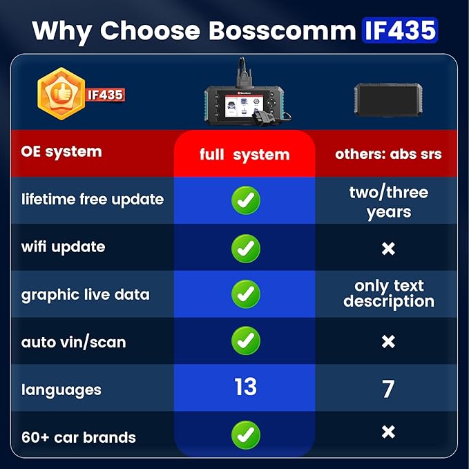 2026 BOSSCOMM IFIX435 All Systems OBD2 Scanner Diagnostic Tool,ABS SRS(Airbag) Transmission Engine Code Reader Diagnostic