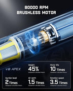 Fanttik Slim V8 APEX Car Vacuum, 4-in-1 Portable Mini Cordless Vacuum with 19000pa Suction Power, Type-C Charge, 2 Suction Mo