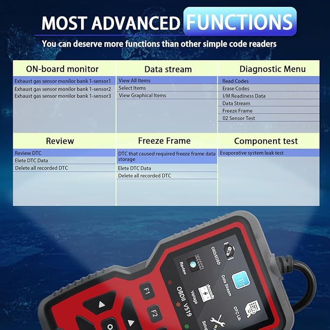 2025 New OBD2 Scanner Diagnostic Tool - Check Engine Light Code Reader with Reset, Battery Voltage Tester, Modes 6 & 8,