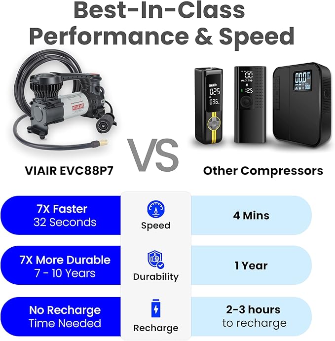VIAIR Digital EVC88P7 - Portable Air Compressor Tire Inflator for Car, Truck, SUV & RV | Preset Automatic Shut Off Feature | 7-Way Trailer Connector Plug