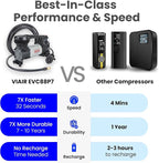 VIAIR Digital EVC88P7 - Portable Air Compressor Tire Inflator for Car, Truck, SUV & RV | Preset Automatic Shut Off Feature | 7-Way Trailer Connector Plug