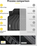 3W Floor Mats & Cargo Liner for Porsche Macan 2014-2025 2026 TPE All Weather Custom Fit Floor Liner for Macan Full Set Car Liner Black