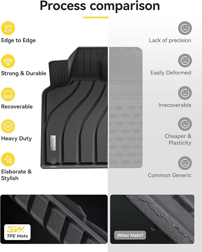 3W Floor Mats & Cargo Liner for Porsche Macan 2014-2025 2026 TPE All Weather Custom Fit Floor Liner for Macan Full Set Car Liner Black