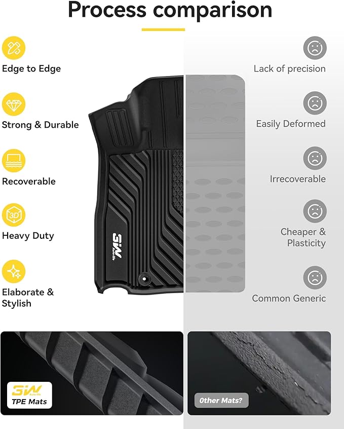 3W Floor Mats Fit for Subaru Outback & Legacy 2020-2025 TPE All Weather Custom Fit Floor Liner for Subaru Outback & Legacy 2025 2024 2023 2022 2021 2020 1st & 2nd Row Car Mats, Black