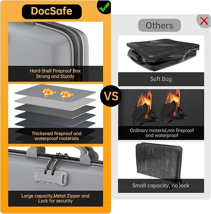 DocSafe Fireproof File Organizer with Lock, Hard-Shell Case Fireproof Document Box with 13 Pocket Accordion File Folder, Port