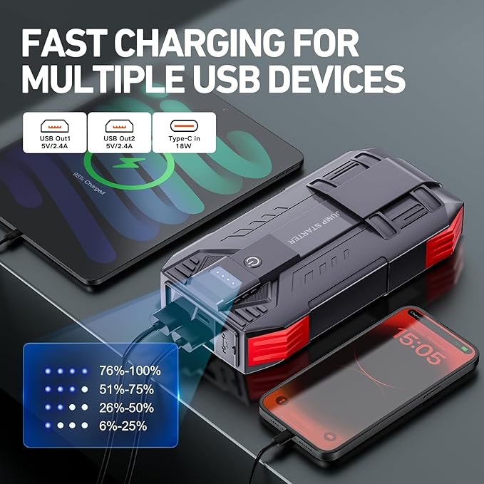 4000A Car Battery Jump Starter, Portable Car Jump Starter for Up to 10L Gas and 8L Diesel Engines, 12V Jump Box with 3 Modes