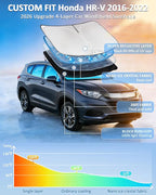 Windshield Sunshade for Honda HR-V 2016-2022 Sun Shade Car Windshield Accessories Upgrade 4 Layers Blocks UV Rays Custom Fit HRV Car Window Shades Front Windshield Keep Cool Foldable