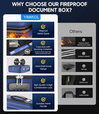 Fireproof Document Box with Lock, Hard-Shell Fireproof Safe for Home Documents, Portable Travel Fire Proof File Box for Passp