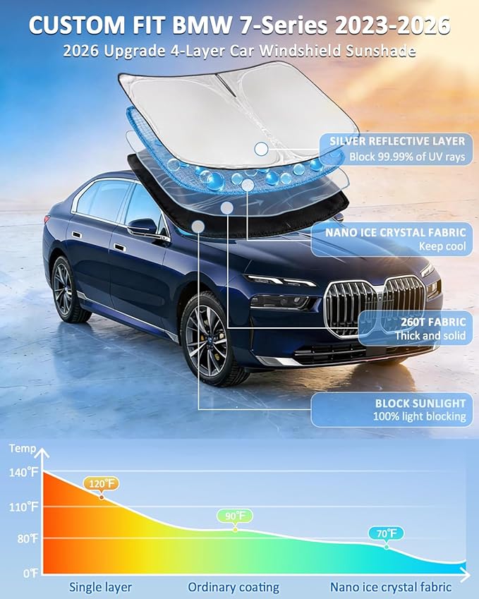 Windshield Sunshade for BMW 7-Series 2023-2026 Sun Shade Car Windshield Accessories Upgrade 4 Layers Blocks UV Rays Custom Fit 7-Series 240T Car Window Shades Front Windshield Keep Cool Foldable
