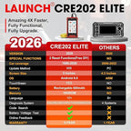 LAUNCH Elite ABS Bleeding Scan Tool,Engine Transmission ABS SRS OBD2 Scanner Diagnostic Tool,Throttle Reset Code