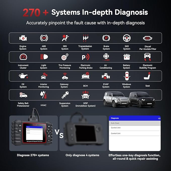 iCarsoft LR V2.0 Enhanced Ver Car Scan Tool for Land Rover/Jaguar and for Benz/Sprinter/Smart, All Systems in-Depth Diagnostic