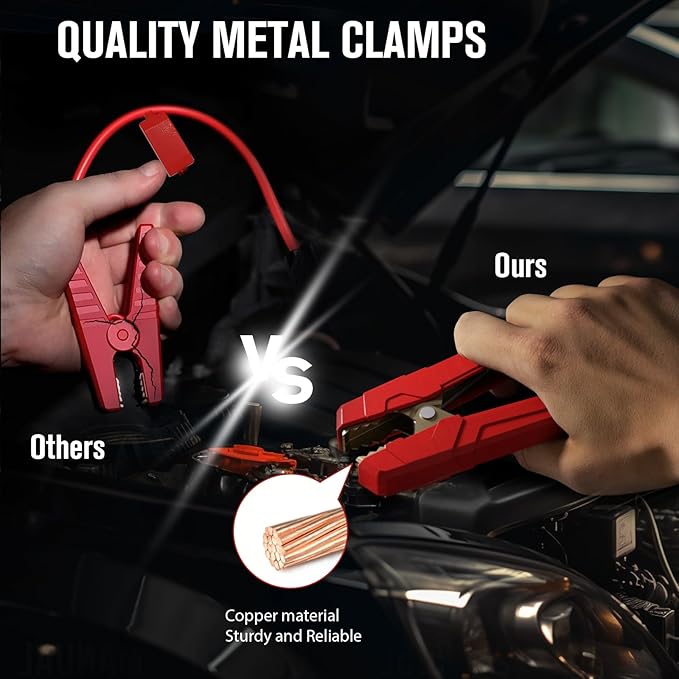GOOLOO New GP2000 Jump Starter, 12V 2000A Car Jumper Starter(Up to 8.0L Gas, 6.0L Diesel Engines), SuperSafe Portable