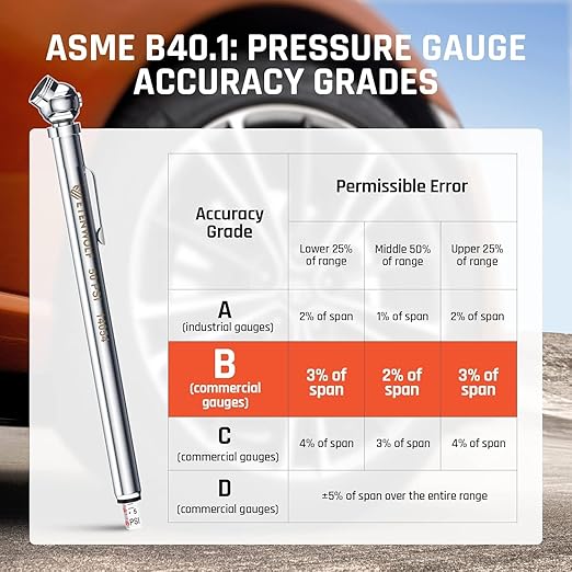 ETENWOLF Pencil Tire Pressure Gauge 6 Pack (10-50PSI, 20-120PSI) with Tire Caps Calibrated to ANSI B40.1 Grade B(2%), Stainless Steel Body, for Cars, Pickups, RVs, Bicycle