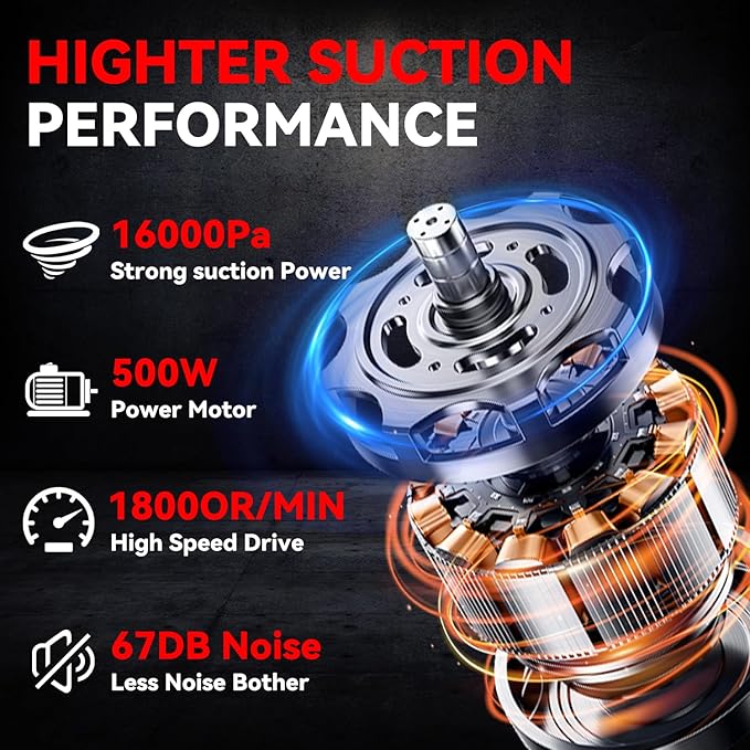 KXX Cordless Vacuum for Milwaukee M18 Battery, 5 in 1 Handheld Electric Vacuum Cleaner with 500W Powerful Motor, 46 CFM Porta