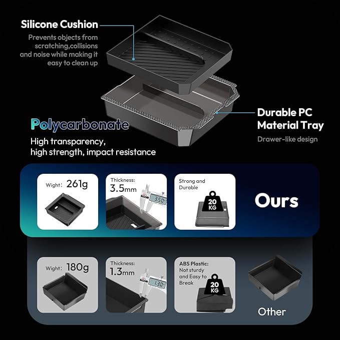 Center Console Organizer Tray for Tesla Model Y Juniper 2025-2026 & Model 3 Highland 2024-2026 [Premium PC + Silent Silicone Liner] Cup Holder for Tesla Model Y Juniper Accessories