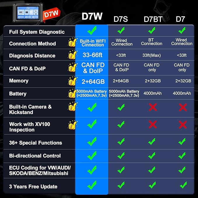 XTOOL D7W OBD2 Scanner Diagnostic Tool: 2026 Wireless Ver. of D7/D7S/D7BT, AI-Assisted Bidirectional Scan Tool with Full