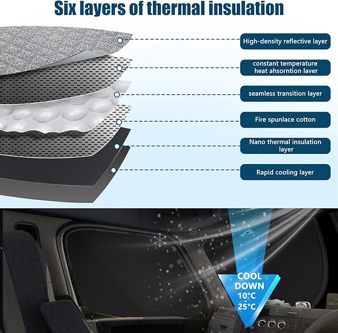 Side Window Sun Shade for Freightliner Cascadia 2008-2017, Custom Fit 210T Reflective Sunshade for Semi Truck, 6-Layer Heat Insulation Privacy Protector, Block 99% UV Rays, 2PCS