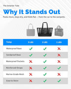 Large Mesh Beach Tote Bag - 50L Pool Bags with 2 Inner Zipper Waterproof Pockets for Swim Toys Towels Travel