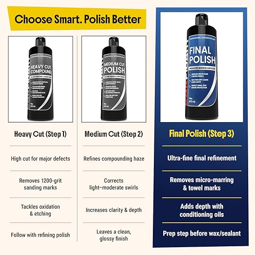 Carfidant Final Polish - Ultra Fine Finishing Polish for Cars - Removes Micro Haze Swirl Marks & Micro Marring - Mirror Gloss Car Polish - Safe for Dark Paint Clear Coat - Pre Wax Ceramic Prep - 16 oz