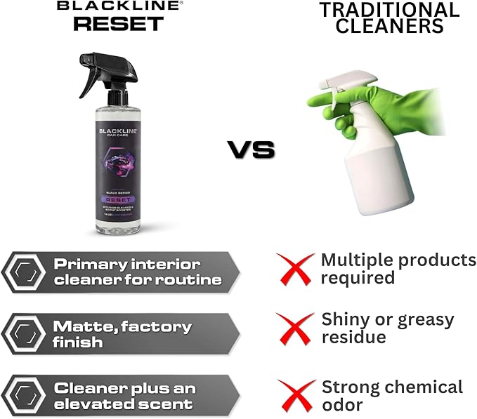 Blackline Luxury Scented Interior Cleaner Reset Deep Cleans & Deodorizes All Surfaces, pH-Neutral High-Foam Formula, Long-Las