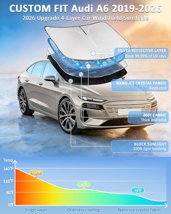 Windshield Sunshade for Audi A6 2019-2025 2026 Sun Shade Car Windshield Accessories Upgrade 4 Layers Blocks UV Rays Custom Fit A6 240T Car Window Shades Front Windshield Keep Cool Foldable