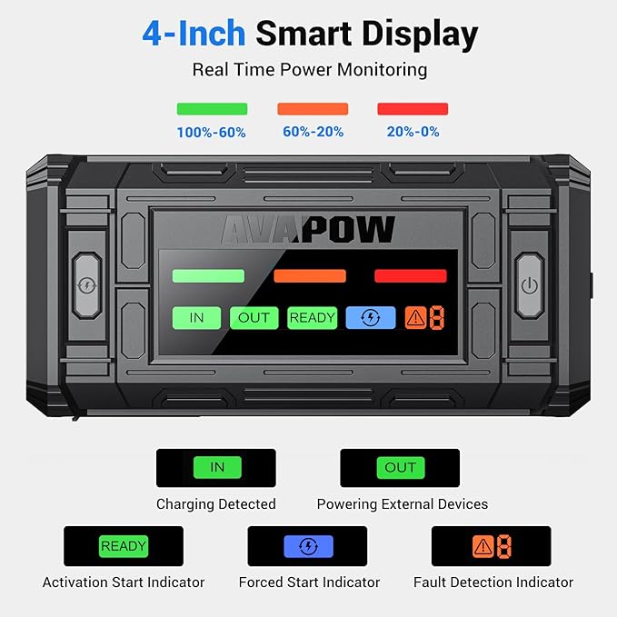 AVAPOW TJ18 5000A Battery Jump Starter Portable with 4 HD Display PD 18W Fast Charging12V Jump Box Car Battery Jump Starter