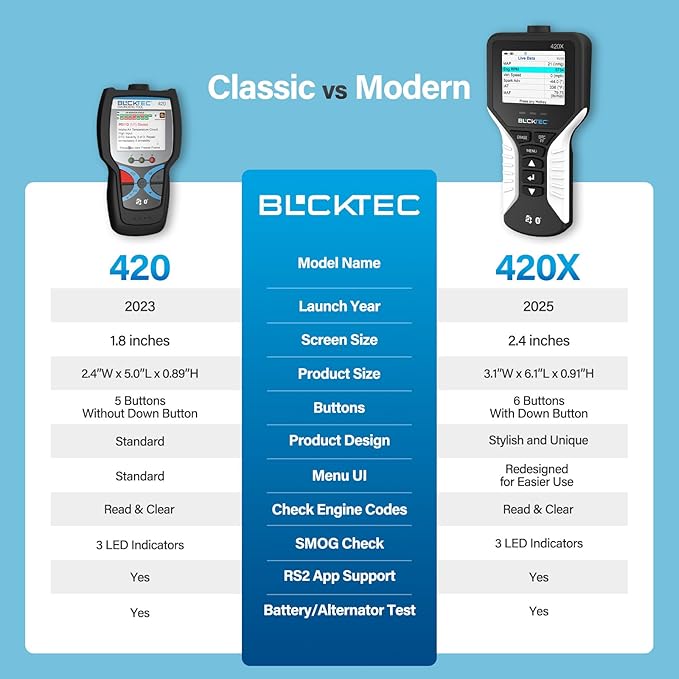 BLCKTEC 420X OBD2 Scanner Diagnostic Tool, Read and Clear Check Engine Light, Car Code Reader for All OBDII Cars 1996 and