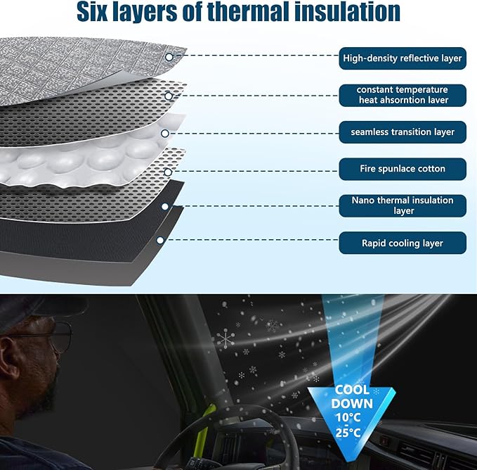 Side Window Sun Shade for Volvo VN/VNL/VNR/VAH/VNX 2002-2026,Custom Fit 210T Reflective Sunshade for Semi Truck, 6-Layer Heat Insulation Privacy Protector, Block 99% UV Rays, 2PCS