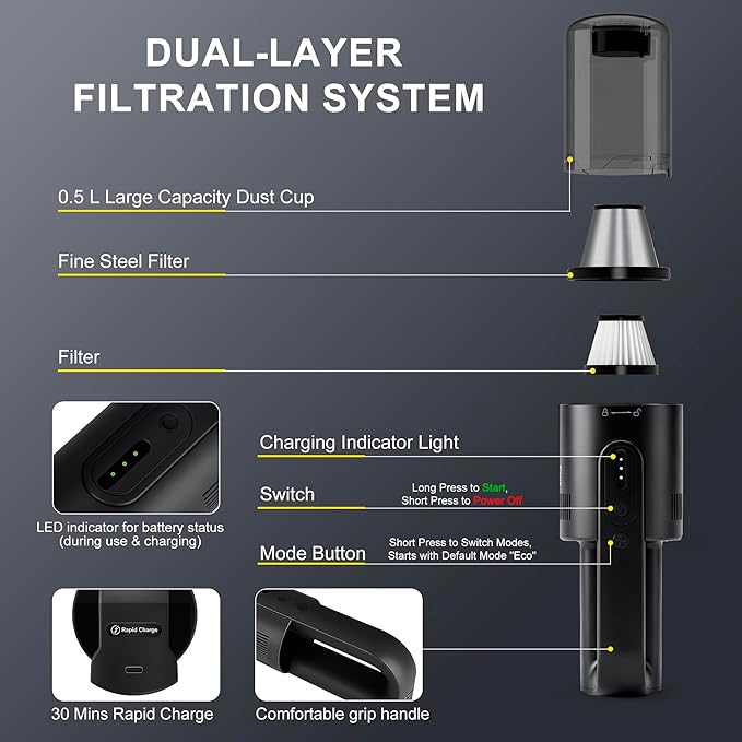 Handheld Vacuum Cordless, 5-in-1 Car Vacuum Portable Cordless 30 Mins Rapid Rechargeable Hand Vacuum Brushless Motor 19000Pa 