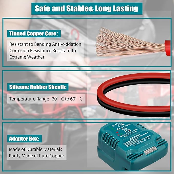 Battery Jump Starter Adapter for Makita 18V, Automotive Car Battery Booster Jumper Cables with Adapter Power for Car Jump Starting Using Tool (No Battery)