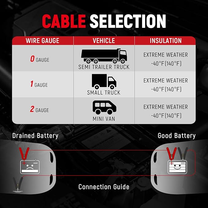 TOPDC Jumper Cables Heavy Duty 0 Gauge 30 Feet 1000Amp Booster Cables for Car Battery, Heavy Duty 2/0 Gauge Cables for Diesel Trucks, with Case, Gloves
