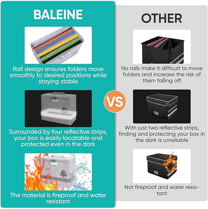 BALEINE Fireproof Document Box with Lock, Portable Fireproof Document Bag Waterproof Fire Proof File Boxes for Documents, Fil